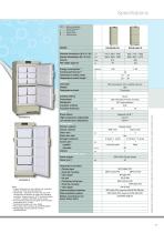 -30ºC Biomedical Freezers With Inverter Control-7