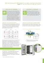 CO2  & MULTIGAS INCUBATOR SERIES - 5