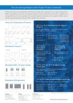 COVID-19 Vaccine Development is Evolving - 2