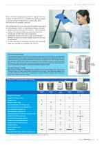 Cryopreservation without crosscontamination risk - 4