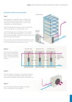 Hybrid Water Cooled Freezers - 7