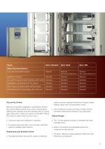 MCO19-AIC/M Incubators-3