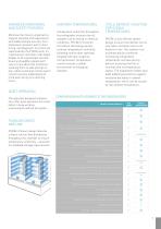 MPR Pharmaceutical Refrigerator Brochure-7
