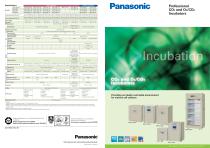 Professional Co2 and O2 Co2 Incubators - 1