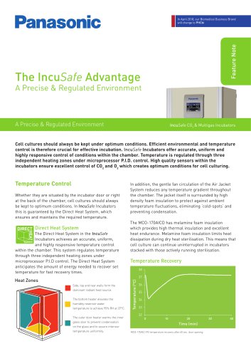 The IncuSafe Advantage - A Precise & Regulated Environment