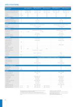 ULTRA LOW TEMPERATURE FREEZERS TwinGuard - 10