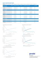 ULTRA LOW TEMPERATURE FREEZERS TwinGuard - 12