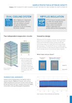 ULTRA LOW TEMPERATURE FREEZERS TwinGuard - 5