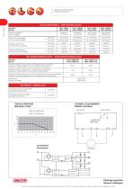 SM3 SERIES-2