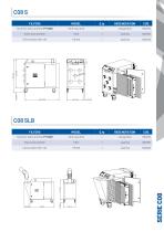 C series-3