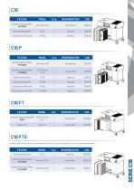 C series-5