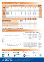 FEL SYSTEM - 4