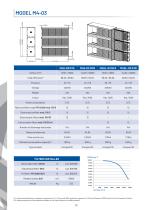 M series - 12