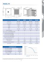 M series - 3