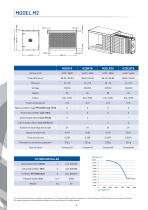 M series - 4