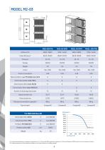 M series - 6