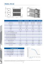 M series - 8