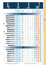 GH 211 HARD METAL TOOLS CATALOG - 8