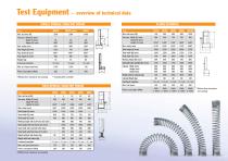 TIRA Material Testing-3