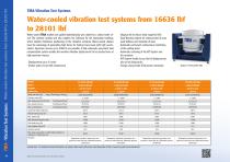 TIRA Selection Guide 01/2022 (imperial units)-10