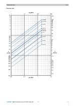 B2KL: 6-way ball valve with male thread, PN16-5