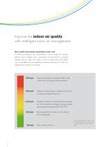 Indoor air quality-4