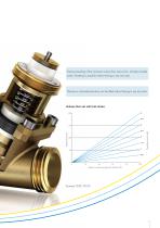 SAUTER Valveco compact-5