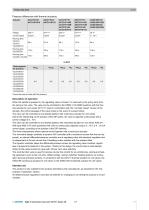 Valveco 010...032: 2-way regulating valve for dynamic hydronic balancing-3