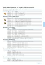 Valves and actuators.-11