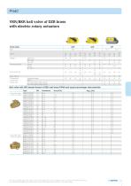 Valves and actuators.-13