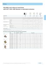 Valves and actuators.-5