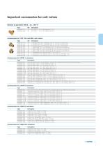 Valves and actuators.-7