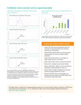 Captiva non-drip (ND) and ND Lipids now available in single cartridges - 3