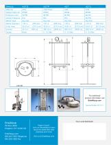 43T Lab filter - 2