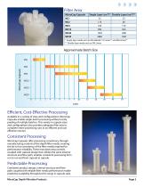 MicroCap? Depth Filter Capsules-3