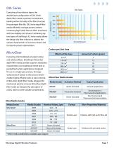 MicroCap? Depth Filter Capsules-7