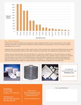 MicroMediaSeries Pharma-2