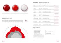 FIRE DETECTION SYSTEMS ALARM STRATEGIES 2.0 - 7