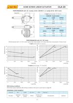 CLA20 Catalog - 2