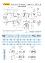 CLA25 - CLA25S - CLA25M Catalog - 5