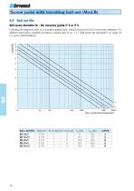 Screw jacks with travelling ball nut (Mod.B) - 11