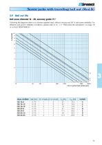 Screw jacks with travelling ball nut (Mod.B) - 12