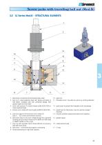 Screw jacks with travelling ball nut (Mod.B) - 2