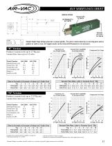 AVR series - 3