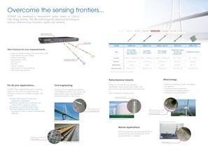 Fiber Optics Range-2