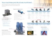 Strain measurement-2