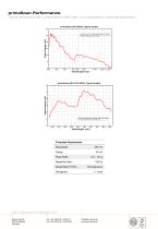 primoScan DPSS / High End Optical Parametric Oscillator for DPPS Lasers-2