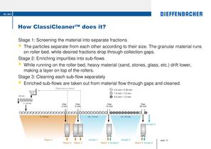 ClassiCleaner Chip cleaning - 10