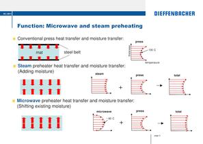 Preheating Systems - 4