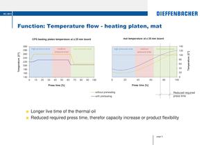 Preheating Systems - 5